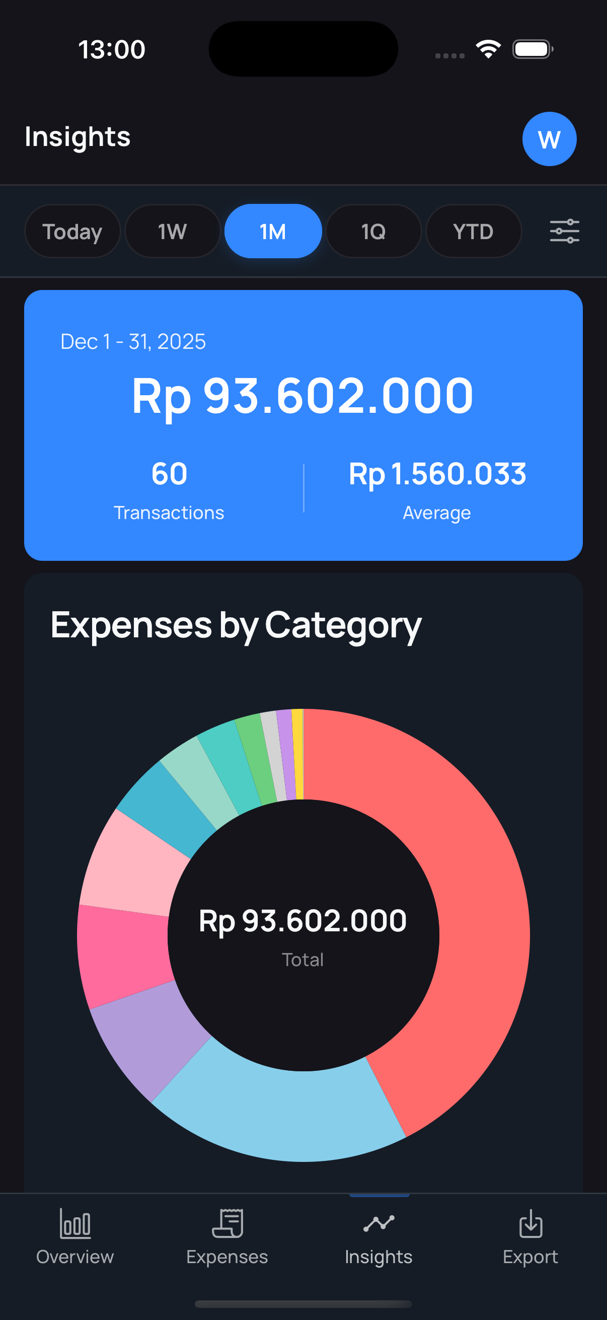 Insights & Analytics